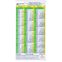 Tables Pro Ministère du travail