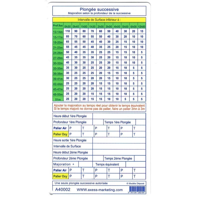 Tables Pro Ministère du travail